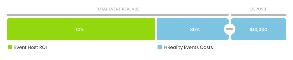 event revenue graphic